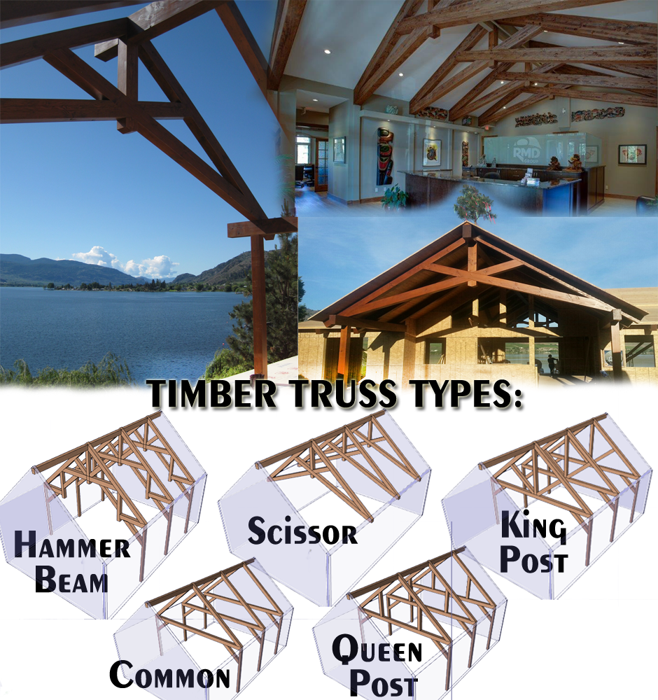 Exposed Timber Frame Trusses - European Timberframe Corp