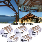 Exposed Timber Frame Trusses